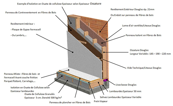Isolation en fibre de bois des murs par l'intérieur